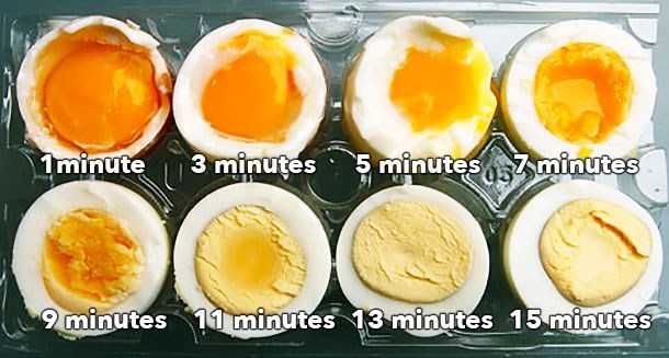 ต้มไข่ในน้ำร้อน Vs ต้มไข่ในน้ำเย็น | Openrice ไทย
